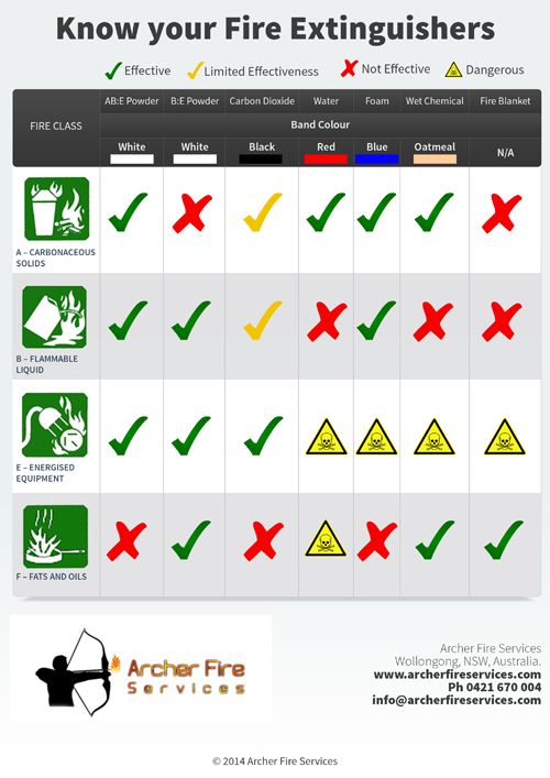 fire-extinguisher-chart-for-web
